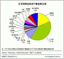 網加科技 專業網絡推廣與網絡技術解決方案，助力企業在線騰飛