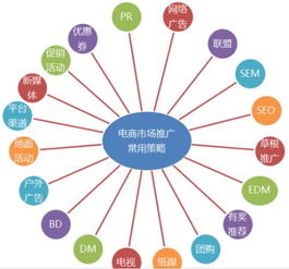 企業(yè)網(wǎng)絡(luò)營(yíng)銷五大核心渠道解析 振達(dá)康網(wǎng)絡(luò)技術(shù)推廣視角