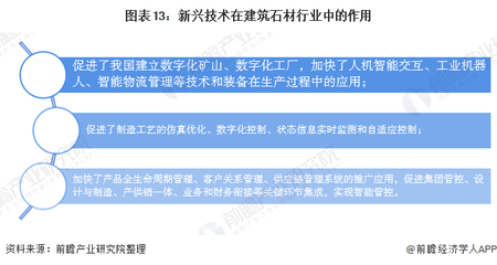 預(yù)見(jiàn)2020:《中國(guó)建筑石材產(chǎn)業(yè)全景圖譜》(附規(guī)模、發(fā)展現(xiàn)狀、競(jìng)爭(zhēng)、趨勢(shì)等)